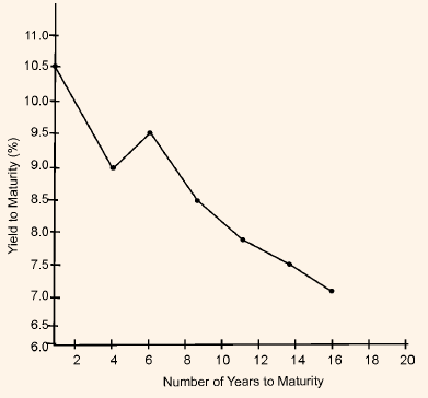 1907_shape of yield curve2.png